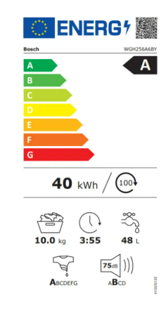 Energy class